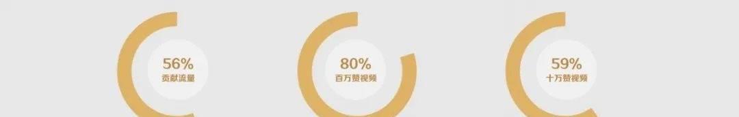 抖音剧集宣发方法指南_如何让剧集更出圈_明星抖音最近热点是什么意思呀视频播放,